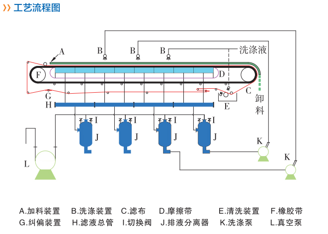 工艺流程图.jpg